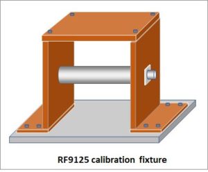 current clamp calibration fixture